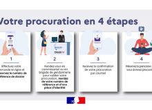 Vote par procuration - rappel